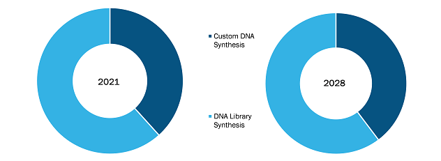 enzymatic-dna-synthesis-market