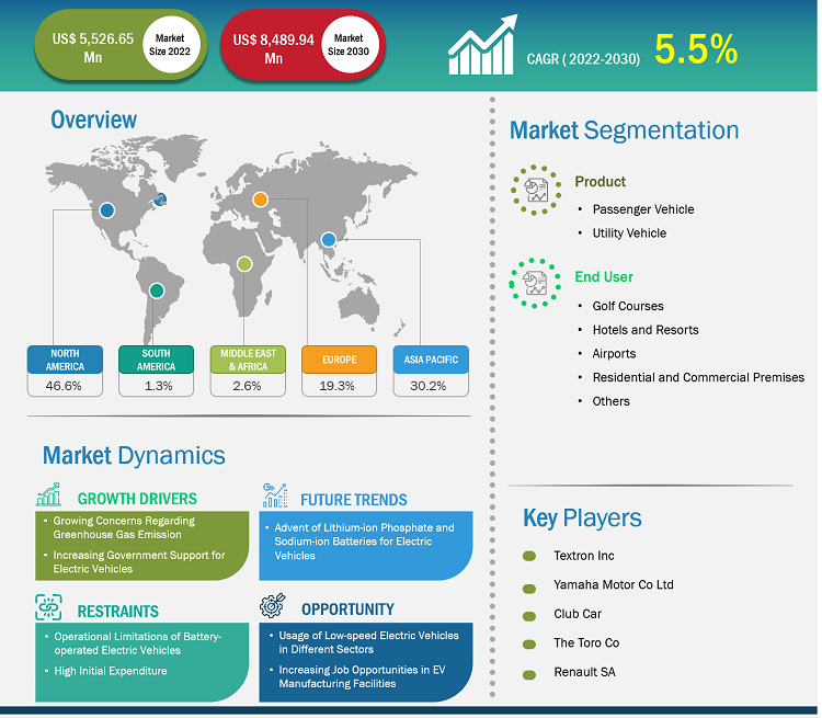 low-speed-electric-vehicle-market