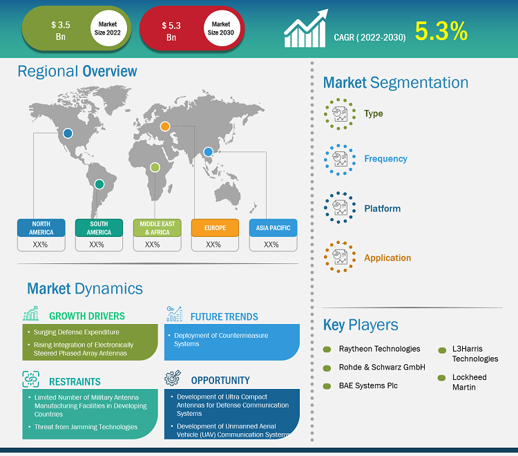 military-antenna-market