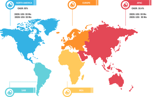 single-pair-ethernet-market