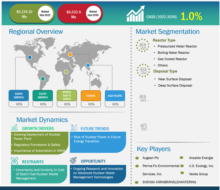 spent-nuclear-fuel-waste-management-market