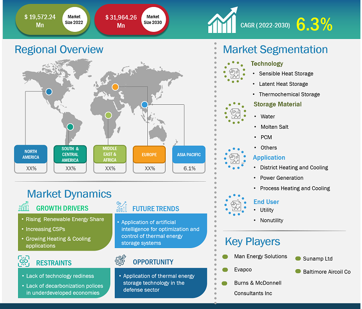 thermal-energy-storage-market