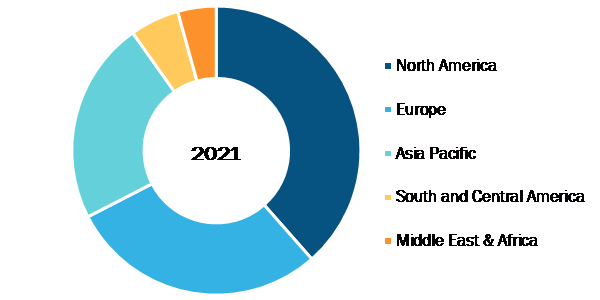 Traumatic Brain Injury Diagnostics Equipment Market Share, by Technique – 2022 and 2030