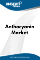 Anthocyanin  Market