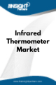 Infrared Thermometer  Market